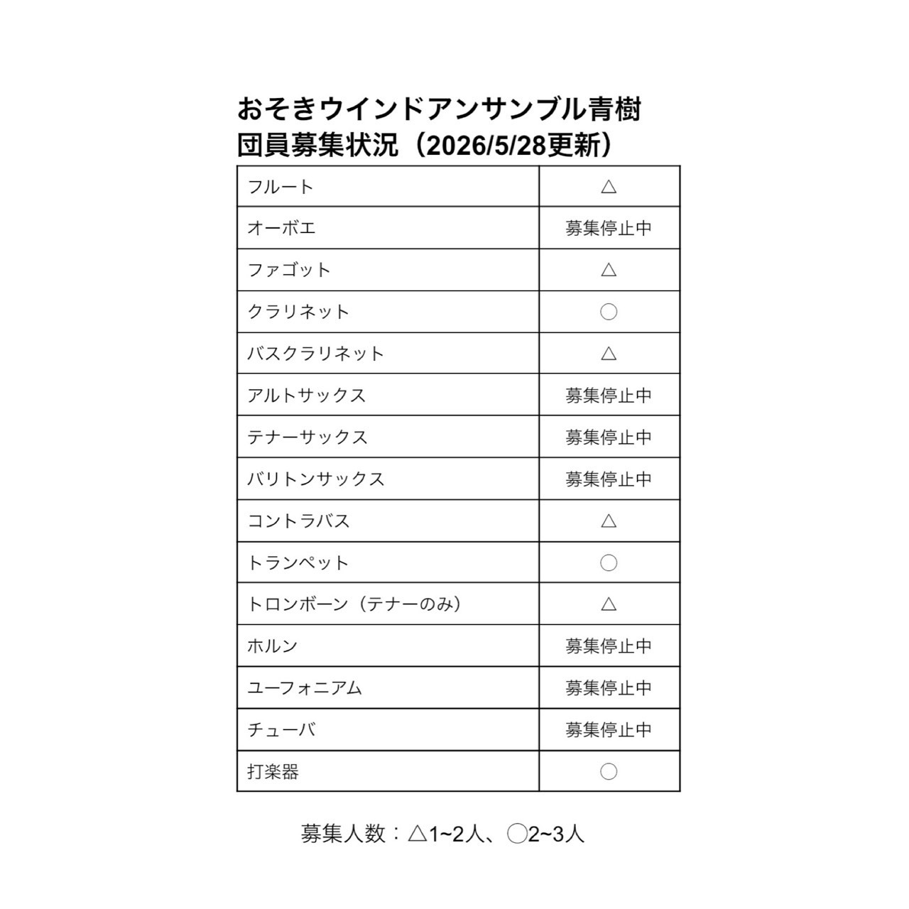 団員募集再開のお知らせ